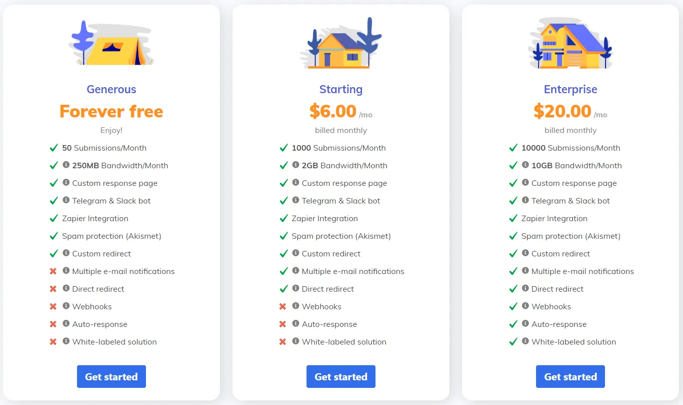 SmartForms pricing